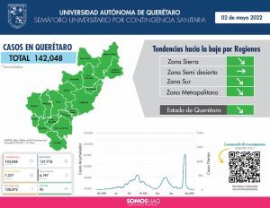 UAQ pide mantener vigilancia epidemiológica en México por COVID-19